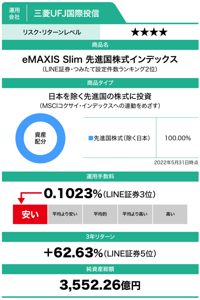 eMAXIS Slim 先進国株式インデックス