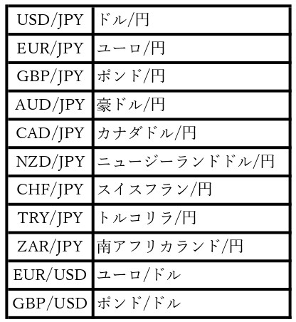 日本人がよく利用する主要な通貨ペア一覧表